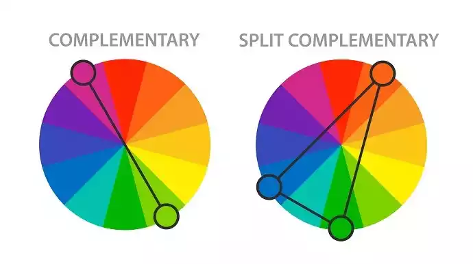 Combinación complementaria